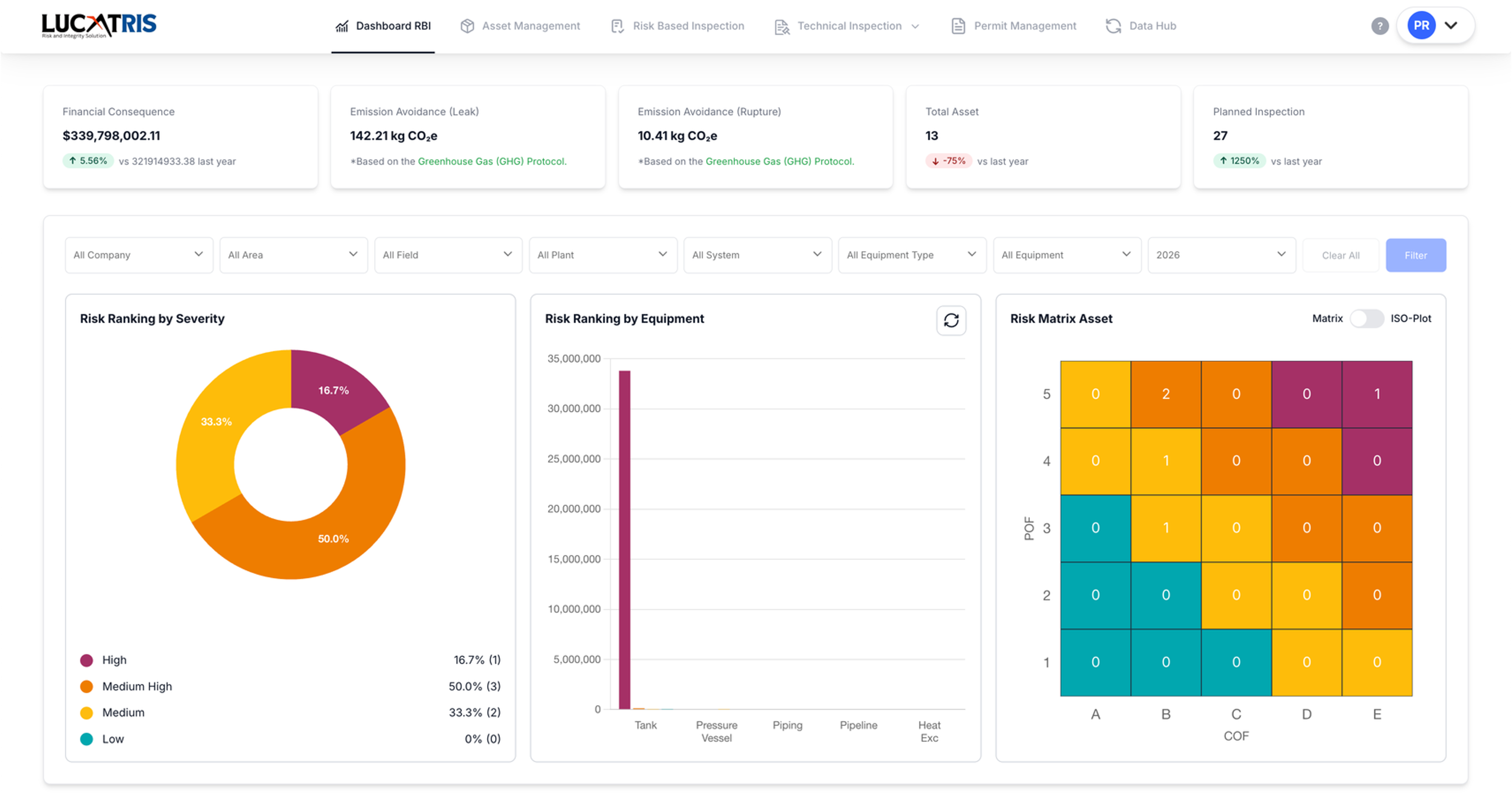 Rbi Risk Matrix PT Rancang Integriti Solusi | Asset Integrity, RBI & LUCATRIS Digital ...
